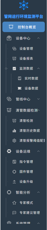 控制台总览(标注图 1)