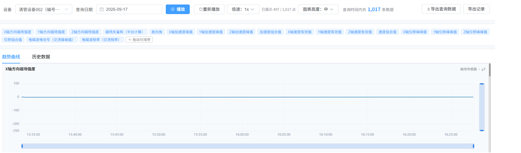 清管历史数据(标注图 1)
