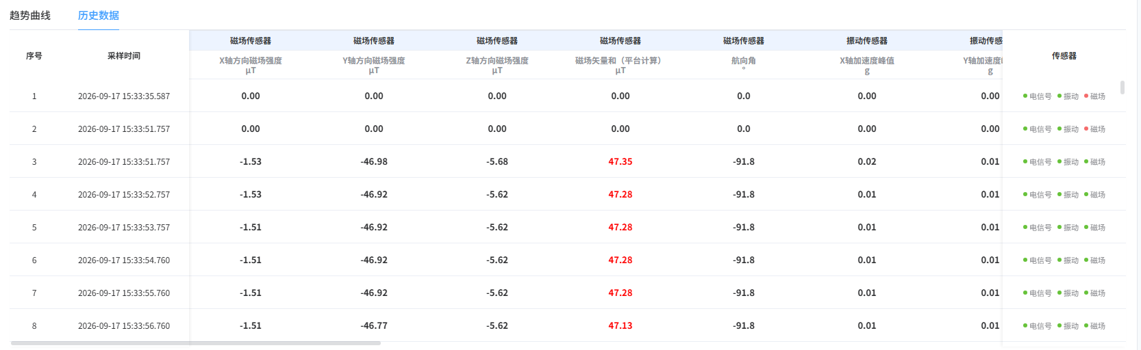 清管历史数据(标注图 3)
